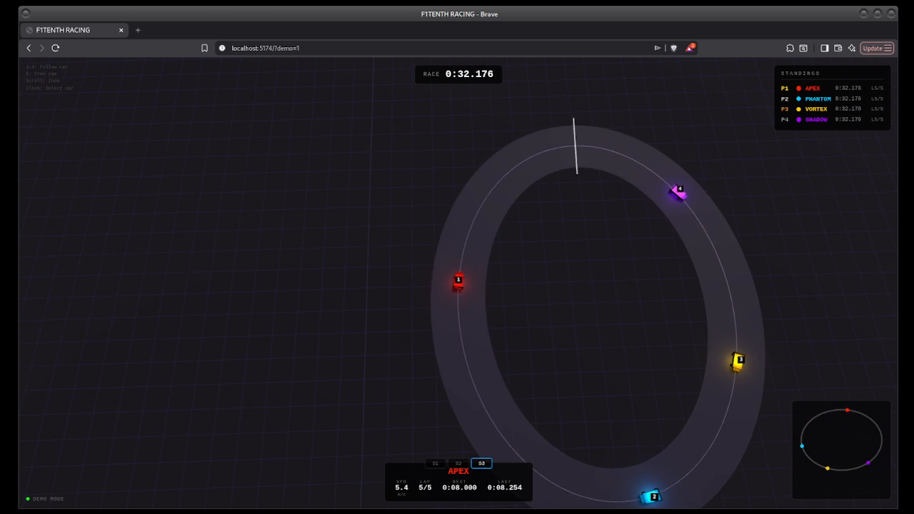 F1Tenth Racing - screenshot 2